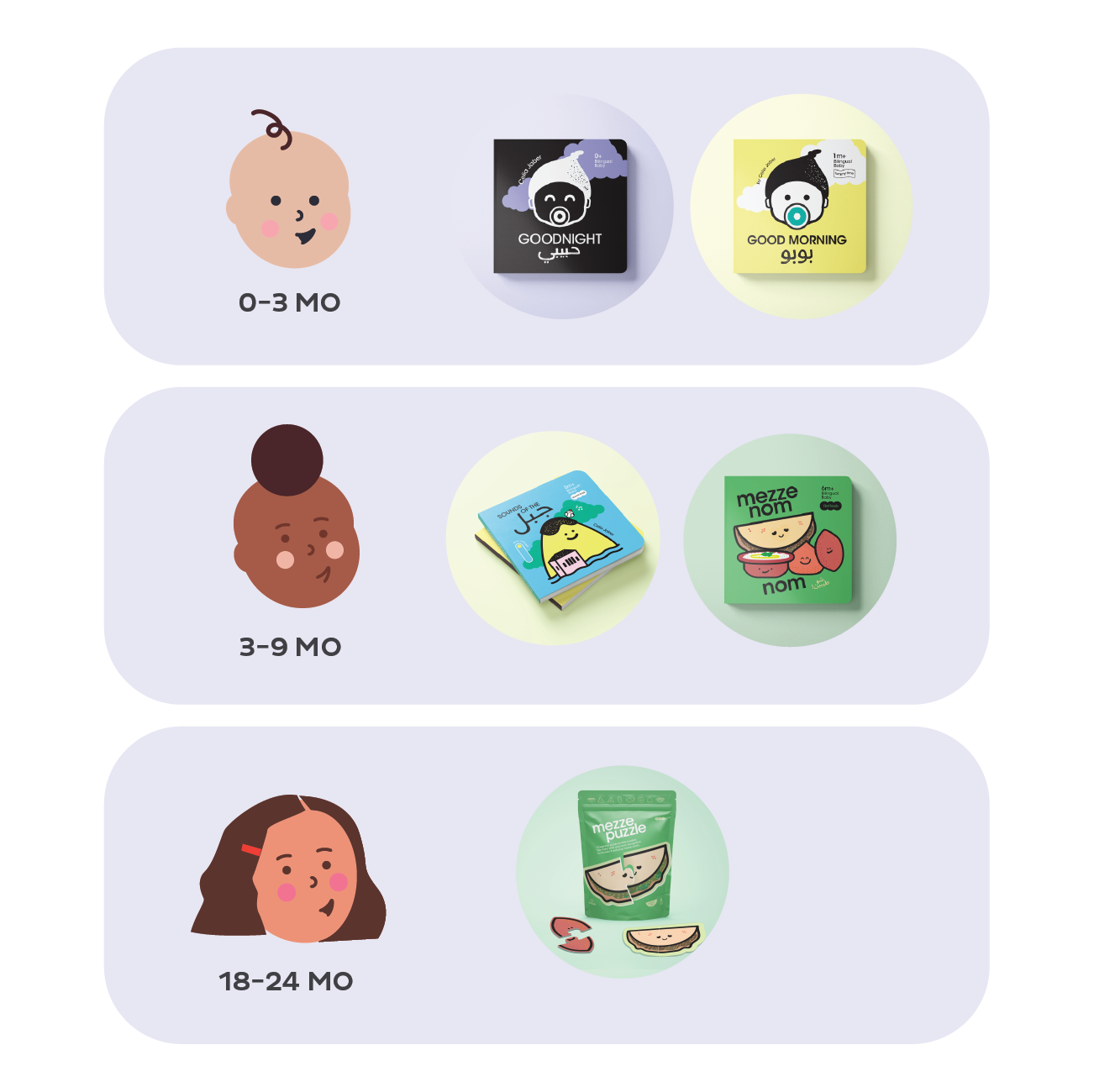 Habibi Gift Set ✨ | 0-24 m | English Arabic